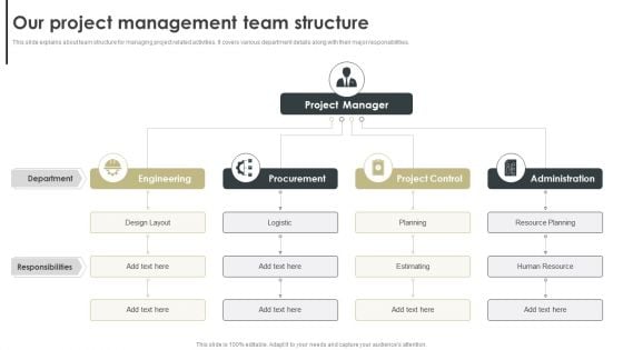 Construction Project Cost Benefit Analysis Report For Mortgage Approval Our Project Management Team Structure Information PDF