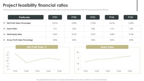 Construction Project Cost Benefit Analysis Report For Mortgage Approval Project Feasibility Financial Ratios Topics PDF