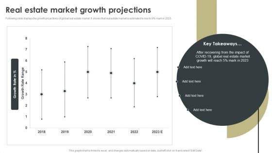 Construction Project Cost Benefit Analysis Report For Mortgage Approval Real Estate Market Growth Projections Formats PDF