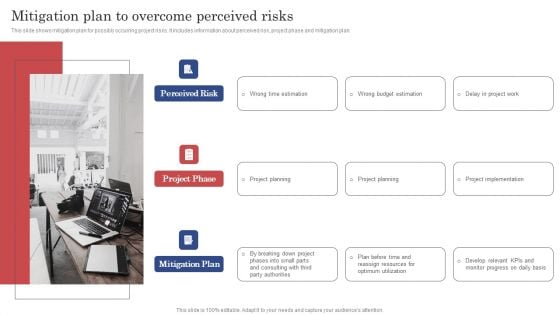 Construction Project Cost Benefit Analysis Report Mitigation Plan To Overcome Perceived Risks Clipart PDF Construction Project Cost Benefit Analysis Report Mitigation Plan To Overcome Perceived Risks Clipart PDF