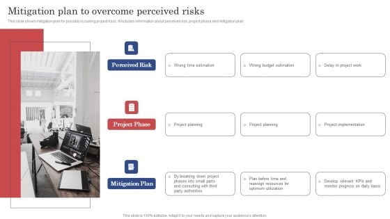 Construction Project Cost Benefit Analysis Report Mitigation Plan To Overcome Perceived Risks Clipart PDF