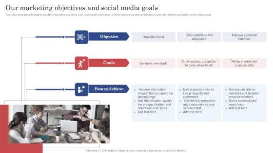 Construction Project Cost Benefit Analysis Report Our Marketing Objectives And Social Media Goals Themes PDF