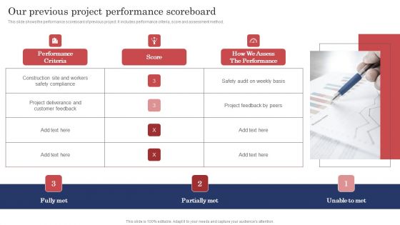 Construction Project Cost Benefit Analysis Report Our Previous Project Performance Scoreboard Infographics PDF