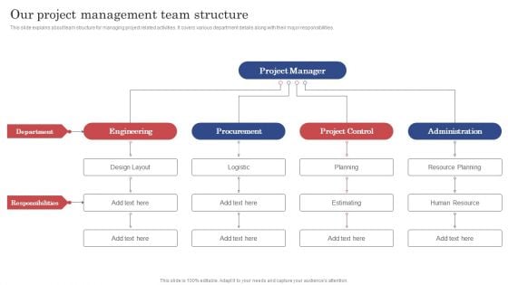 Construction Project Cost Benefit Analysis Report Our Project Management Team Structure Topics PDF