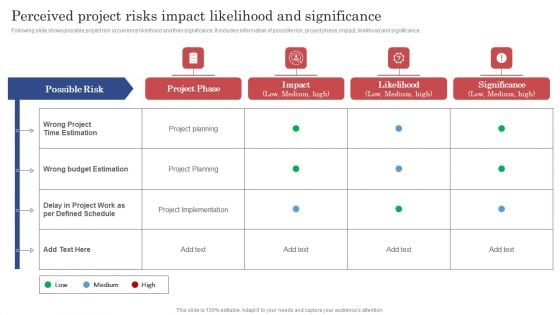 Construction Project Cost Benefit Analysis Report Perceived Project Risks Impact Likelihood And Significance Background PDF