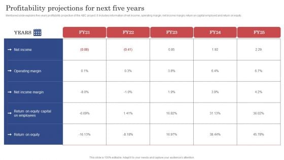 Construction Project Cost Benefit Analysis Report Profitability Projections For Next Five Years Portrait PDF