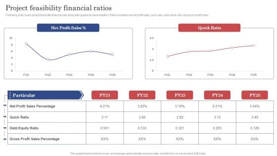 Construction Project Cost Benefit Analysis Report Project Feasibility Financial Ratios Ideas PDF