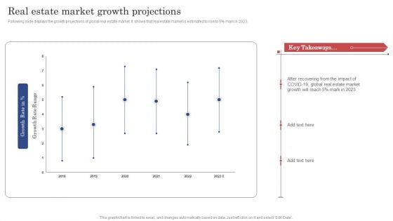 Construction Project Cost Benefit Analysis Report Real Estate Market Growth Projections Rules PDF
