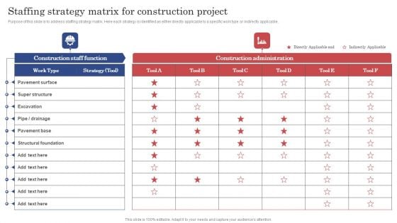 Construction Project Cost Benefit Analysis Report Staffing Strategy Matrix For Construction Project Topics PDF