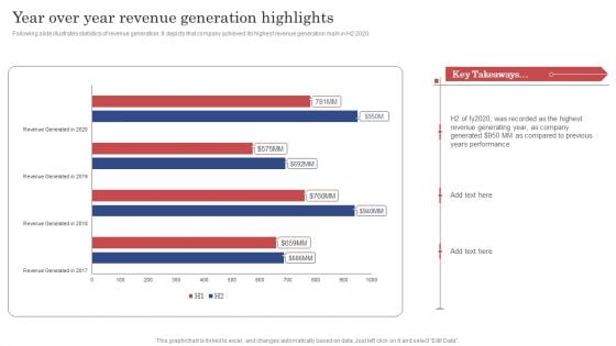 Construction Project Cost Benefit Analysis Report Year Over Year Revenue Generation Highlights Infographics PDF Construction Project Cost Benefit Analysis Report Year Over Year Revenue Generation Highlights Infographics PDF