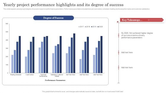 Construction Project Cost Benefit Analysis Report Yearly Project Performance Highlights And Its Degree Of Success Formats PDF