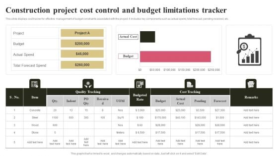 Construction Project Cost Control And Budget Limitations Tracker Graphics PDF