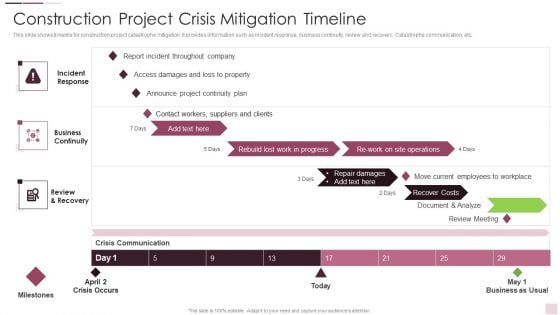 Construction Project Crisis Mitigation Timeline Pictures PDF