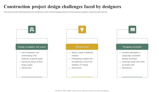 Construction Project Design Challenges Faced By Designers Graphics PDF Construction Project Design Challenges Faced By Designers Graphics PDF