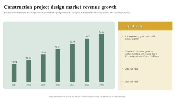 Construction Project Design Market Revenue Growth Introduction PDF