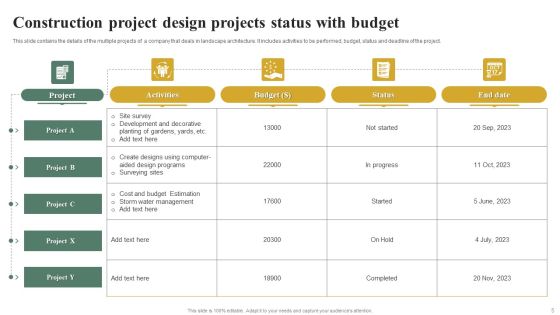 Construction Project Design Ppt PowerPoint Presentation Complete Deck With Slides Slide05