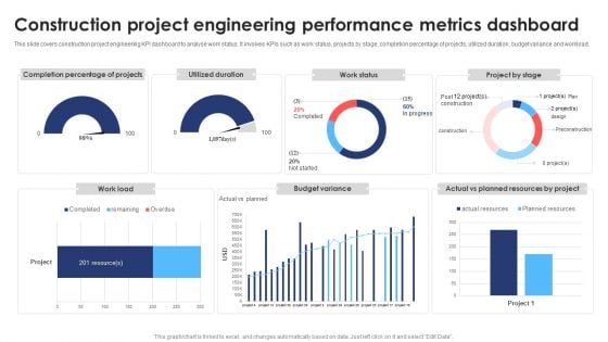 Construction Project Engineering Performance Metrics Dashboard Ideas PDF