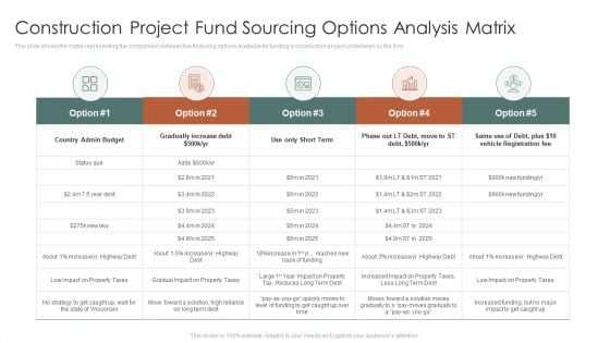 Construction Project Fund Sourcing Options Analysis Matrix Ppt PowerPoint Presentation File Icon PDF