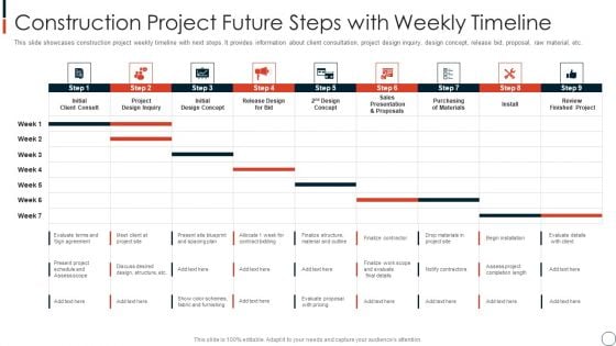 Construction Project Future Steps With Weekly Timeline Guidelines PDF