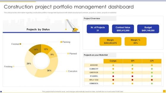 Construction Project Instructions Playbook Construction Project Portfolio Management Dashboard Structure PDF