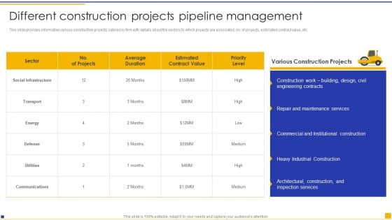 Construction Project Instructions Playbook Different Construction Projects Pipeline Management Mockup PDF