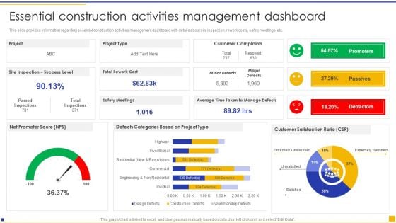 Construction Project Instructions Playbook Essential Construction Activities Management Dashboard Graphics PDF