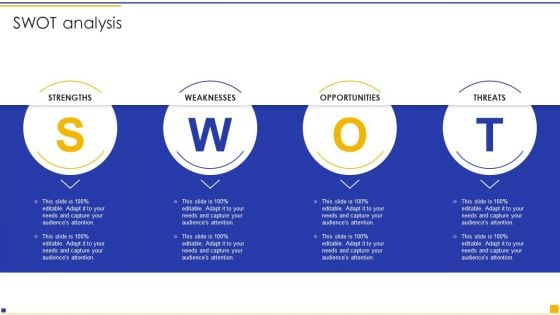 Construction Project Instructions Playbook Method SWOT Analysis Diagrams PDF