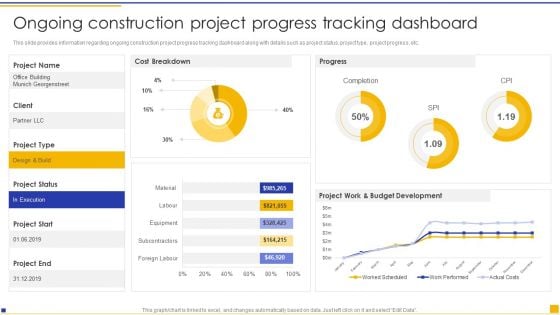 Construction Project Instructions Playbook Ongoing Construction Project Progress Tracking Dashboard Infographics PDF