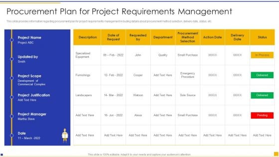 Construction Project Instructions Playbook Procurement Plan For Project Requirements Management Background PDF