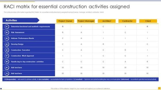 Construction Project Instructions Playbook Raci Matrix For Essential Construction Activities Assigned Ideas PDF