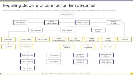 Construction Project Instructions Playbook Reporting Structure Of Construction Firm Personnel Structure PDF