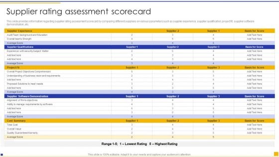 Construction Project Instructions Playbook Supplier Rating Assessment Scorecard Mockup PDF