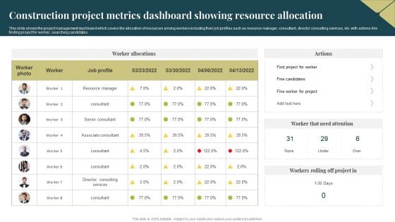Construction Project Metrics Dashboard Showing Resource Allocation Professional PDF Construction Project Metrics Dashboard Showing Resource Allocation Professional PDF
