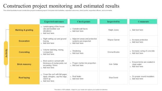 Construction Project Monitoring And Estimated Results Information PDF