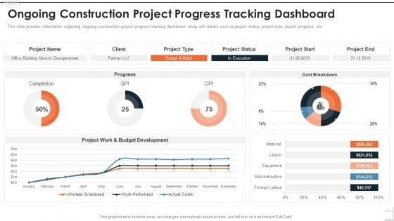 Construction Project Playbook Ongoing Construction Project Progress Tracking Dashboard Ppt Show Styles PDF