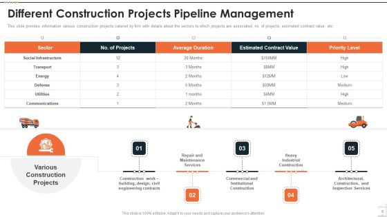 Construction Project Playbook Ppt PowerPoint Presentation Complete Deck With Slides Slide06