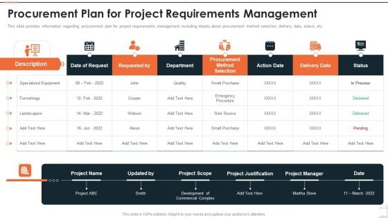 Construction Project Playbook Procurement Plan For Project Requirements Management Ppt Model Summary PDF