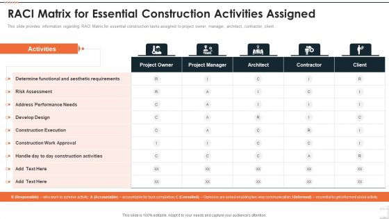 Construction Project Playbook Raci Matrix For Essential Construction Activities Assigned Ppt Show Example File PDF