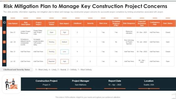 Construction Project Playbook Risk Mitigation Plan To Manage Key Construction Project Concerns Ppt Inspiration Sample PDF Construction Project Playbook Risk Mitigation Plan To Manage Key Construction Project Concerns Ppt Inspiration Sample PDF