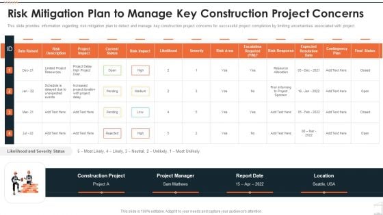 Construction Project Playbook Risk Mitigation Plan To Manage Key Construction Project Concerns Ppt Inspiration Sample PDF