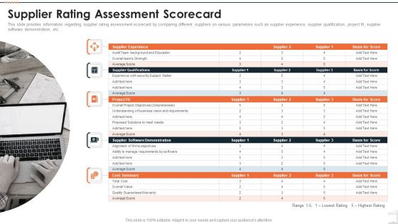 Construction Project Playbook Supplier Rating Assessment Scorecard Ppt Gallery Pictures PDF