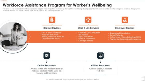 Construction Project Playbook Workforce Assistance Program For Workers Wellbeing Ppt Inspiration Display PDF