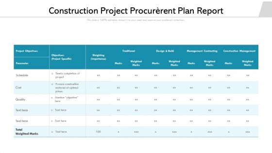 Construction Project Procurerent Plan Report Ppt PowerPoint Presentation Portfolio Slides PDF