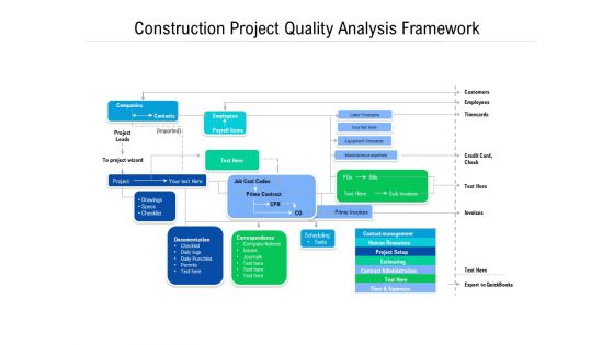 Construction Project Quality Analysis Framework Ppt PowerPoint Presentation File Backgrounds PDF