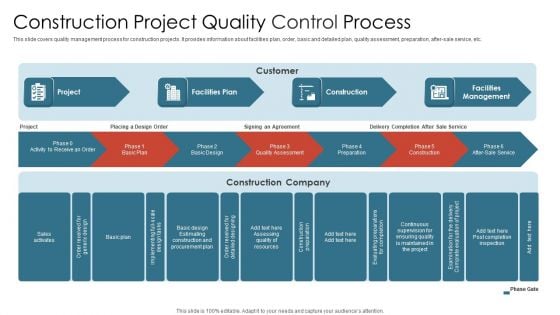 Construction Project Quality Control Process Introduction PDF