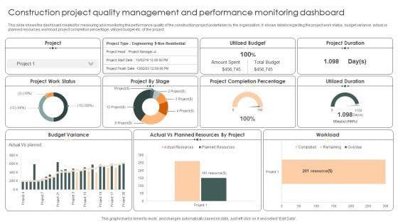 Construction Project Quality Management And Performance Monitoring Dashboard Themes PDF