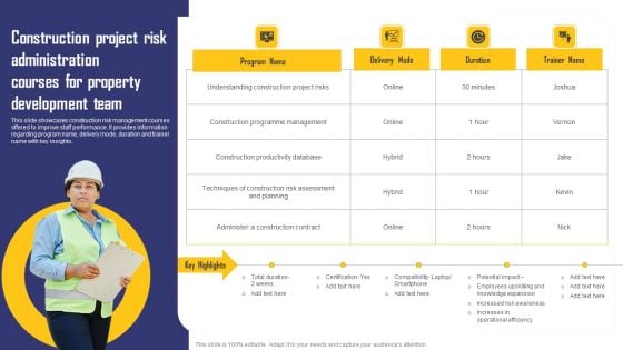 Construction Project Risk Administration Courses For Property Development Team Demonstration PDF