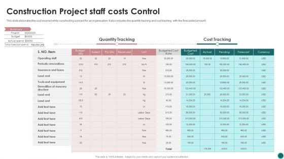 Construction Project Staff Costs Control Ppt PowerPoint Presentation Gallery Infographic Template PDF