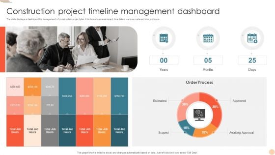 Construction Project Timeline Management Dashboard Clipart PDF