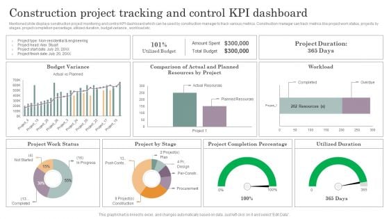 Construction Project Tracking And Control KPI Dashboard Summary PDF
